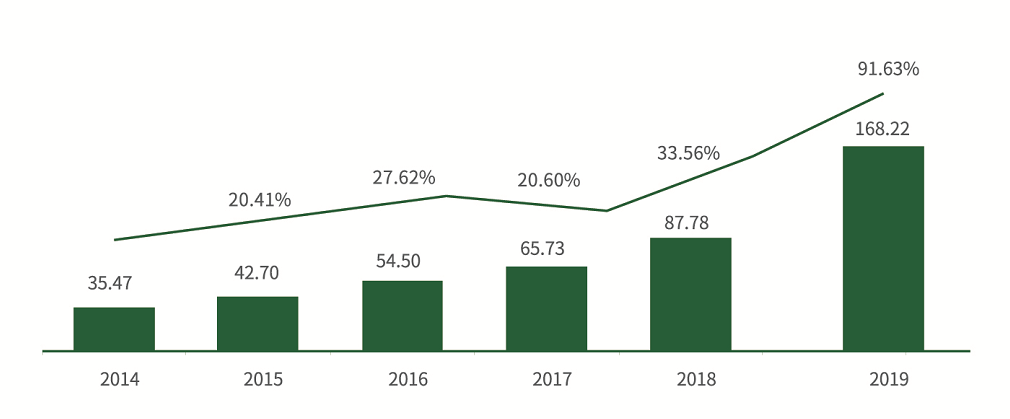 ����ϣ����williamhill(�й�)���Ĺٷ���վ